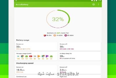 اپلیكیشن قدرتمند برای مدیریت مصرف باتری